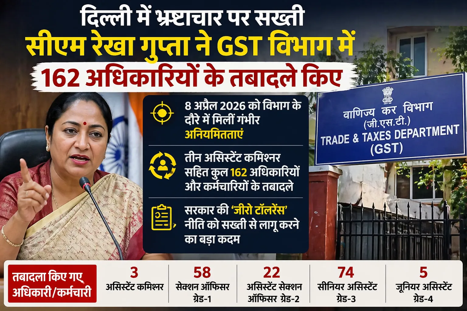 भ्रष्टाचार पर सख्त प्रहार: दिल्ली के ट्रेड एंड टैक्सेस विभाग में बड़ा फेरबदल