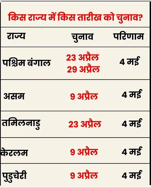 मतदान केवल अधिकार नहीं, राष्ट्र निर्माण का संकल्प है