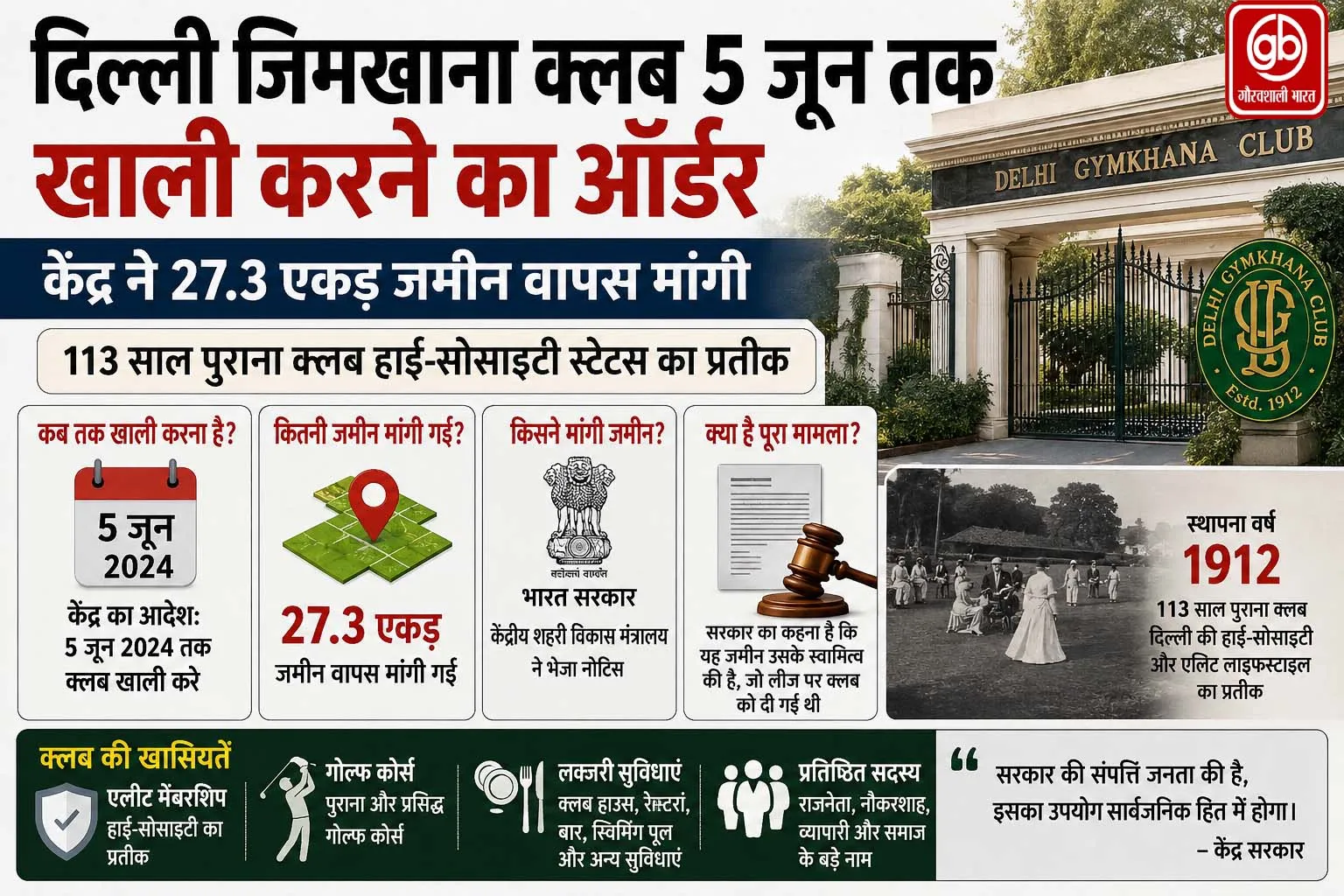 Gauravshali Bharat