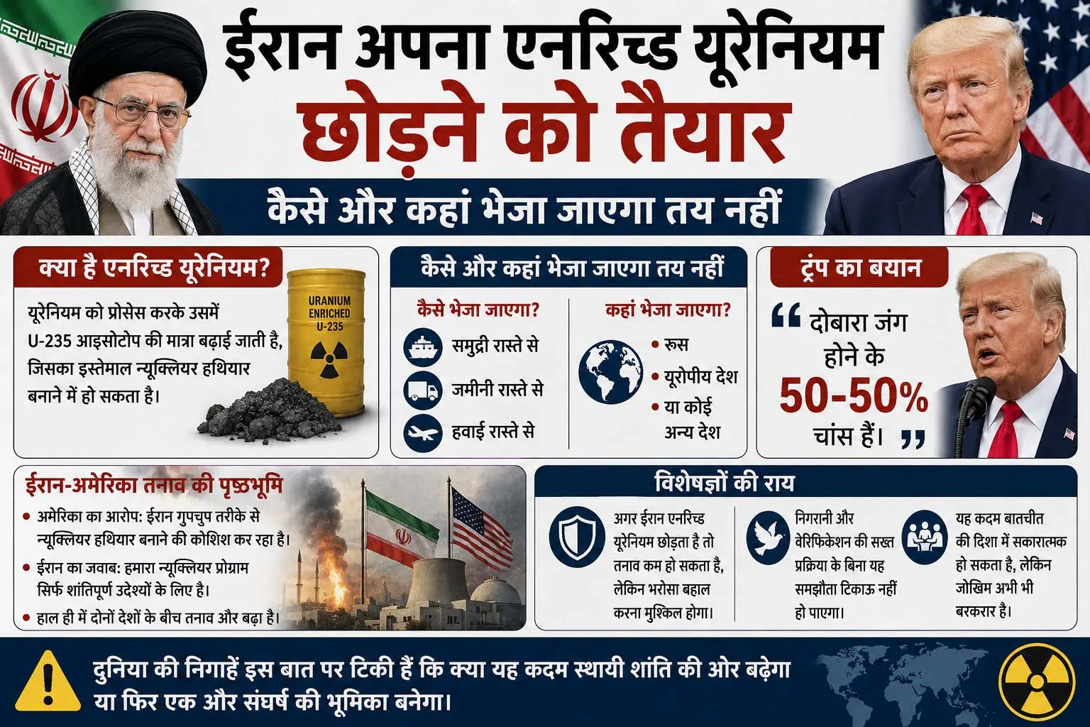 महायुद्ध टलने की उम्मीद: परमाणु हथियार बनाने योग्य यूरेनियम छोड़ने को राजी हुआ ईरान