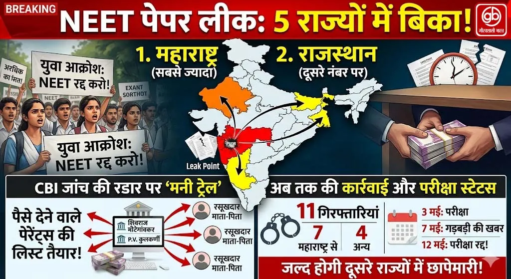 Gauravshali Bharat