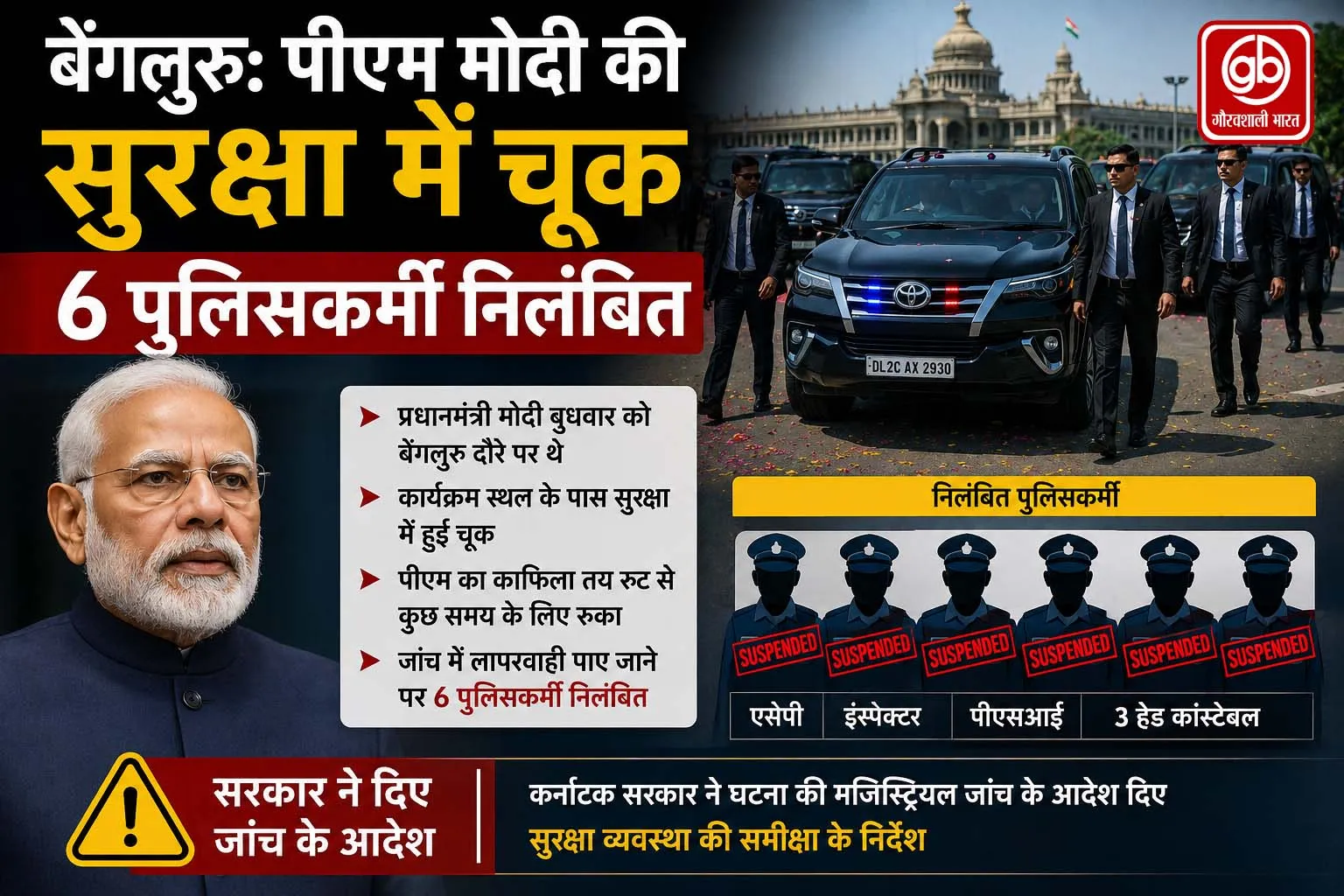 पीएम मोदी की सुरक्षा में चूक, 6 पुलिसकर्मी निलंबित
