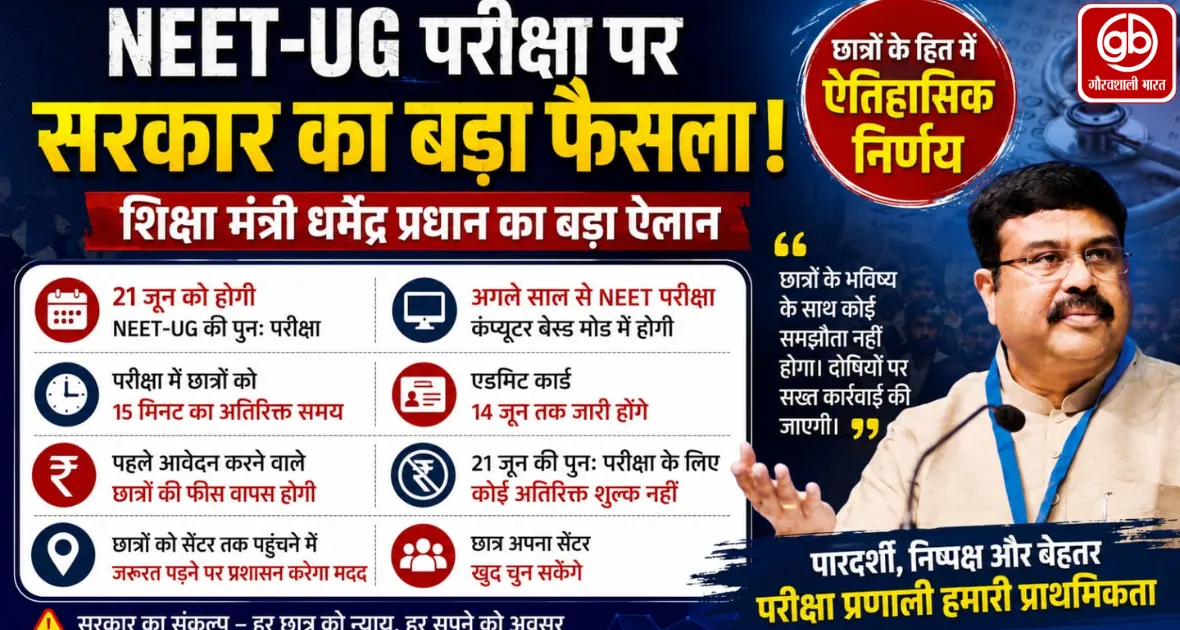 Gauravshali Bharat