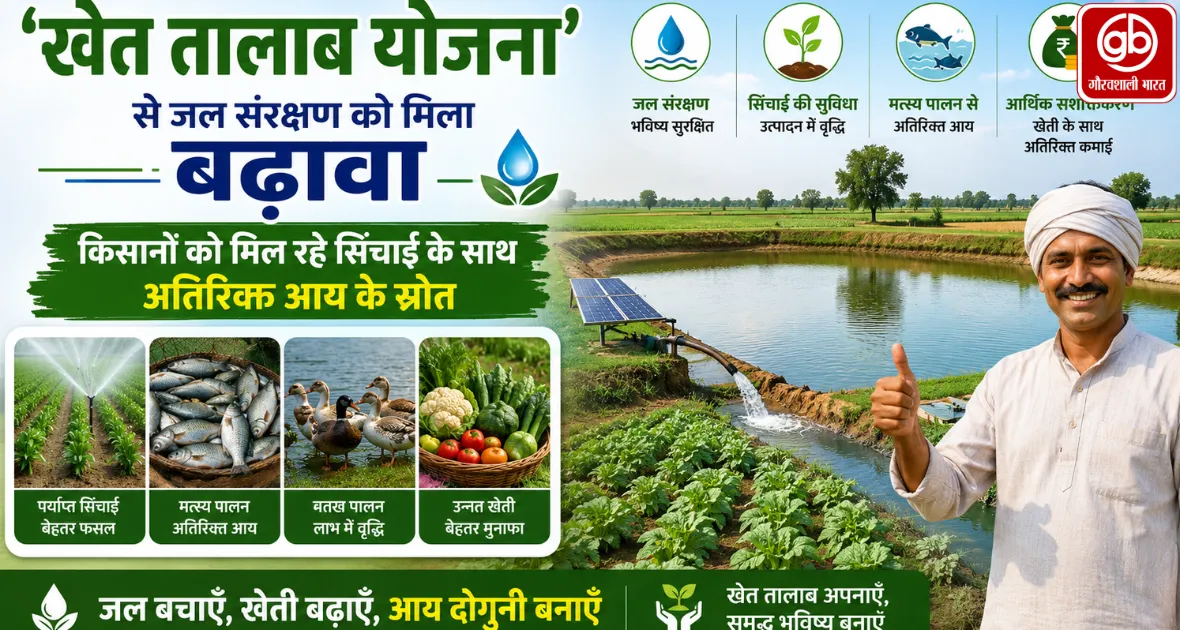 खेत तालाब योजना’ से जल संरक्षण को मिला बढ़ावा, किसानों को मिल रहे सिंचाई के साथ अतिरिक्त आय के स्रोत