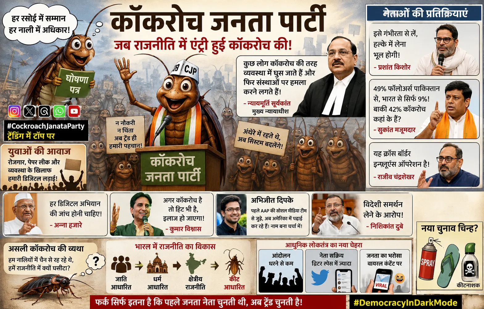 कॉकरोच जनता पार्टी : लोकतंत्र की नई प्रजाति