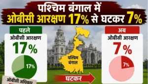 gauravshalibharat News