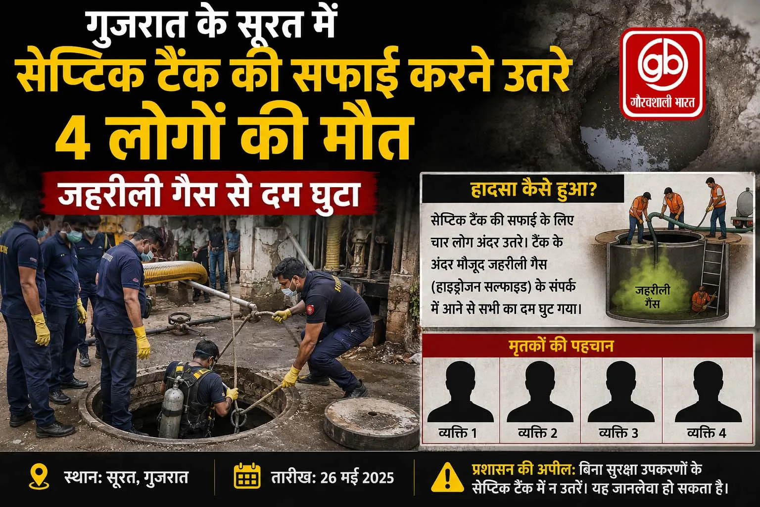 सूरत : सेप्टिक टैंक की सफाई करने उतरे 4 मजदूरों की मौत
