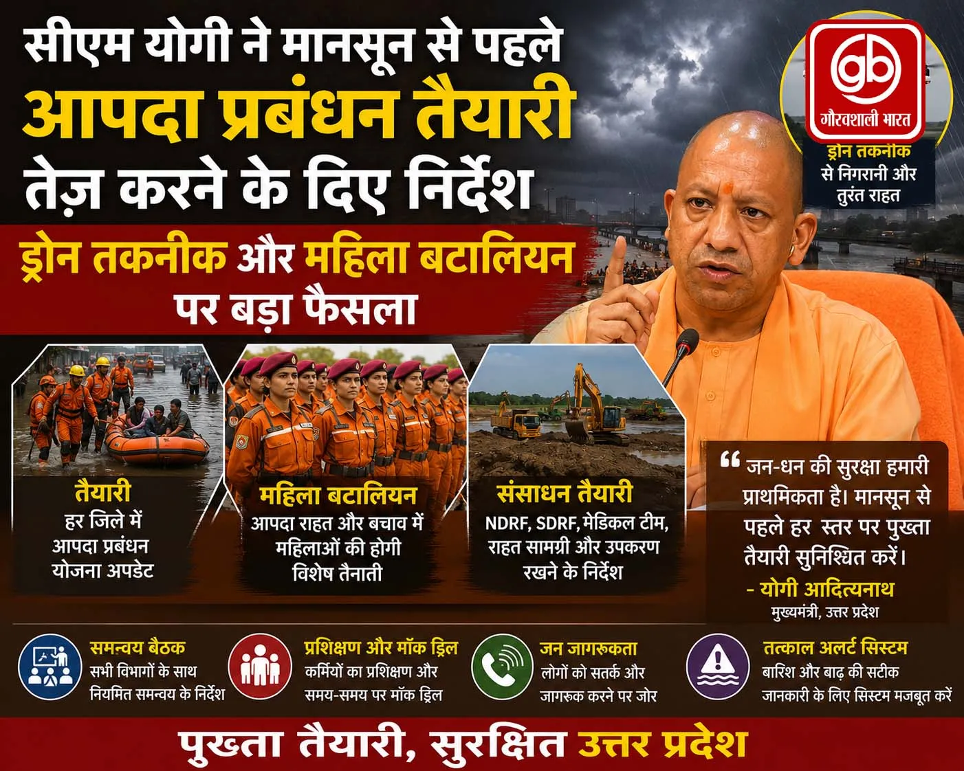 Gauravshali Bharat