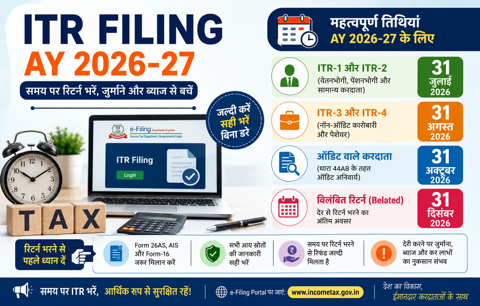 ITR Deadline 2026: 31 जुलाई है सबसे बड़ी डेडलाइन, चूक गए तो क्या मिलेगा दूसरा मौका? जानिए पूरी जानकारी