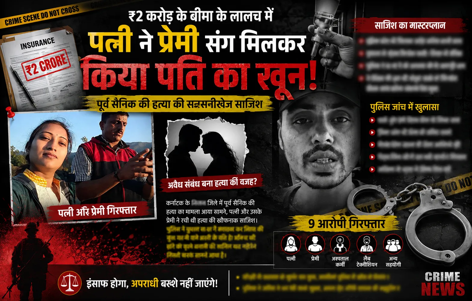 ₹2 करोड़ के बीमा के लालच में रची गई मौत की साजिश! पत्नी और प्रेमी पर पूर्व सैनिक की हत्या का आरोप