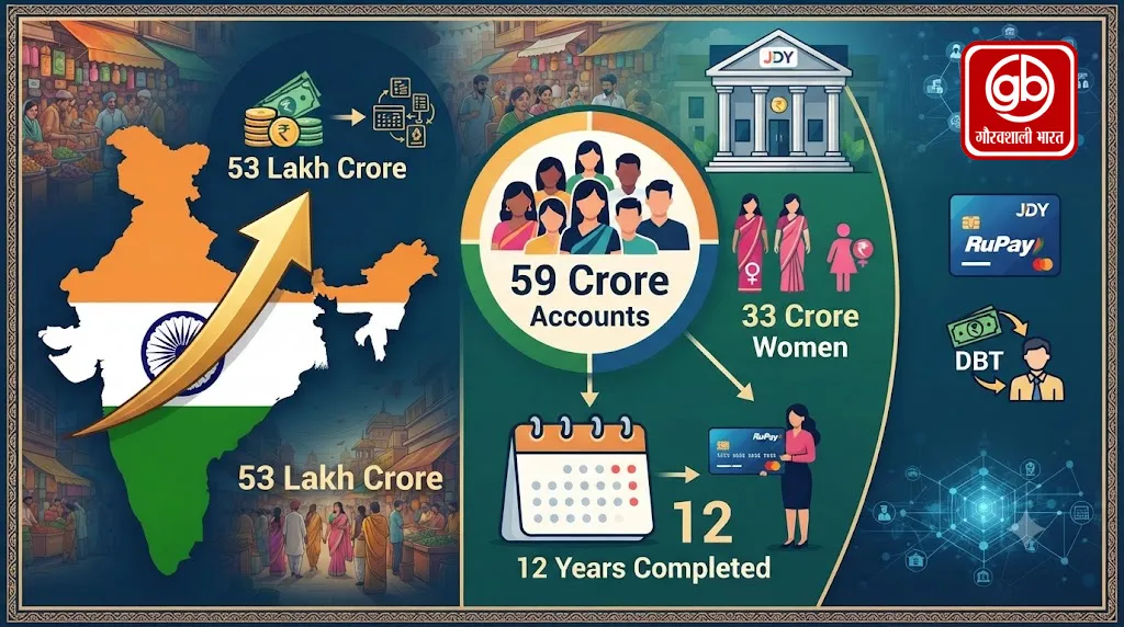 Gauravshali Bharat