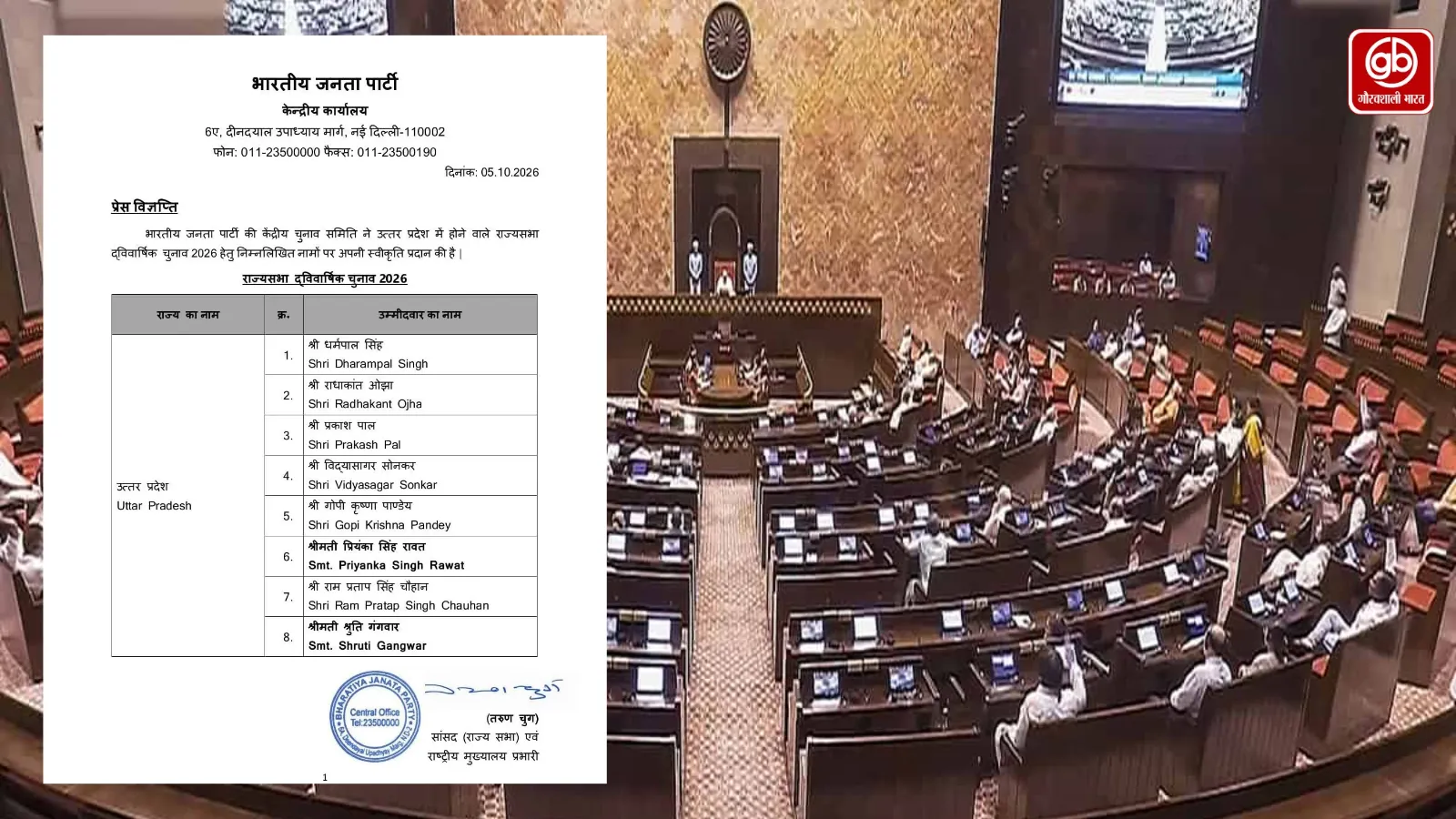 यूपी राज्यसभा चुनाव में BJP ने 2 ब्राह्मण 5 दलित और ओबीसी पर भरोसा